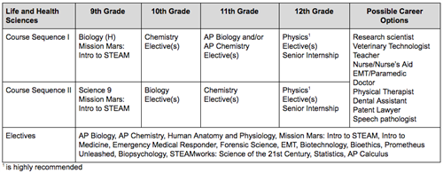 Life Science 